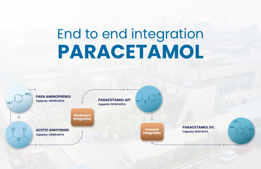 End-to-End Integration in Paracetamol Production – A Farmson Basic Drugs Milestones